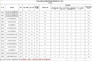 多库：瓜帅在细节方面帮助我很多 球队赢球最重要不看重自己数据